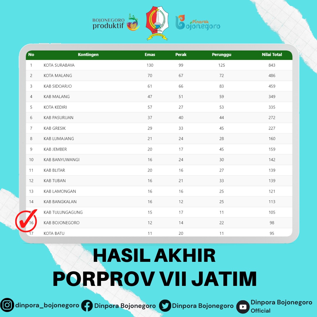 HASIL AKHIR PORPROV VII JATIM